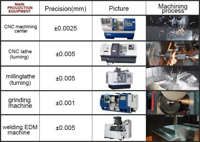 El CNC de la aduana de la alta precisión tornea piezas de repuesto autos de aluminio de cobre amarillo de acero cobreado inoxidables de torneado de la máquina del metal que muelen que trabajan a máquina