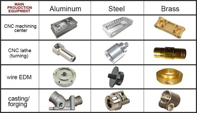 El CNC de la aduana de la alta precisión tornea piezas de repuesto autos de aluminio de cobre amarillo de acero cobreado inoxidables de torneado de la máquina del metal que muelen que trabajan a máquina